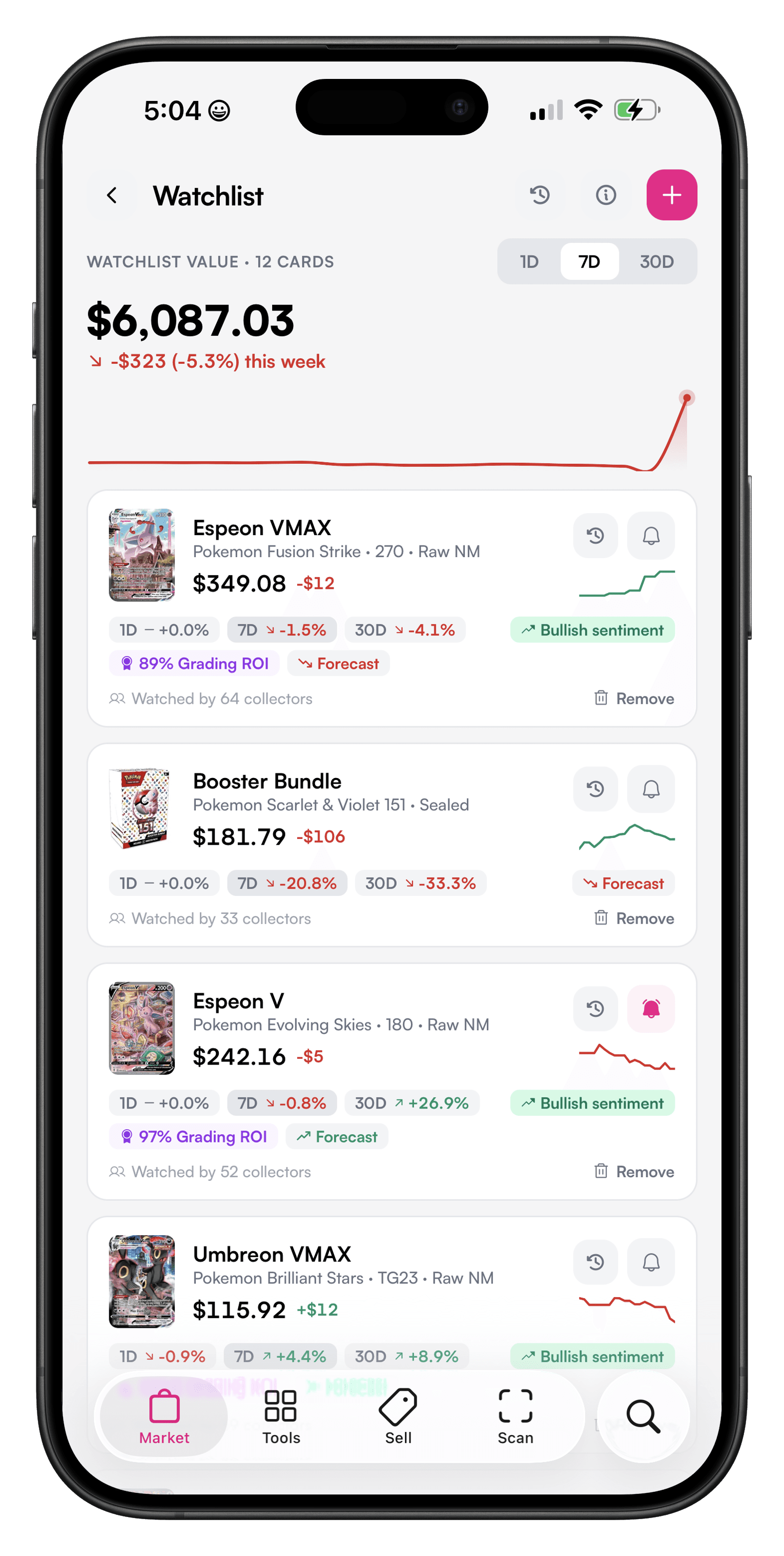 Watchlist overview on mobile showing total watchlist value, price trend, and per-card Grading ROI and sentiment badges