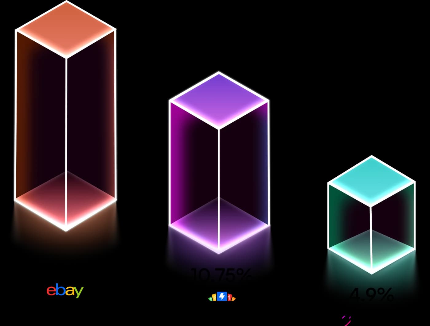Bar chart comparing seller platform fees on eBay, TCGplayer, and Double Holo