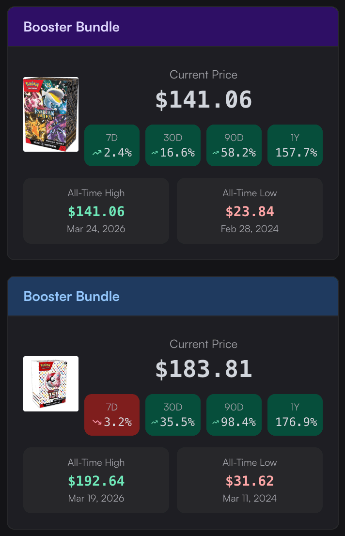 Chart comparing price history of two Pokemon cards