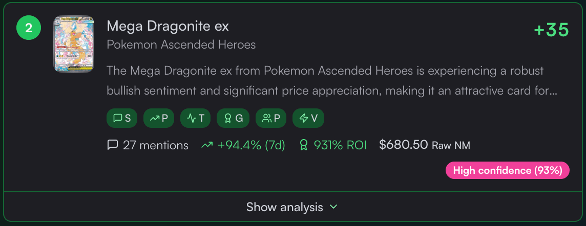 Top AI card pick with buy rating and supporting market data