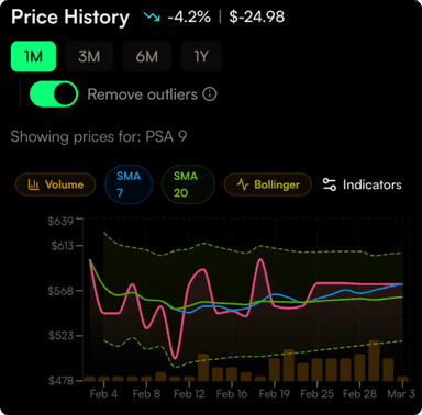 Pokemon Value Graph Pokemon Card Price Tracker & Market Tools | Double Holo
