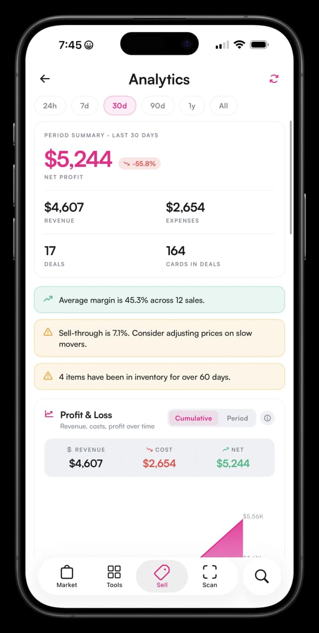 TCG inventory value and sales analytics