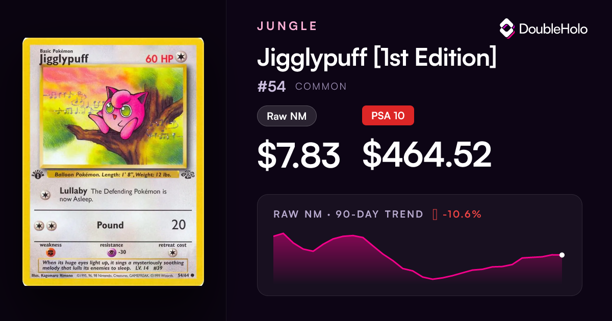 Jigglypuff [1st Edition] - Jungle #54 Price & Value ($7.76)