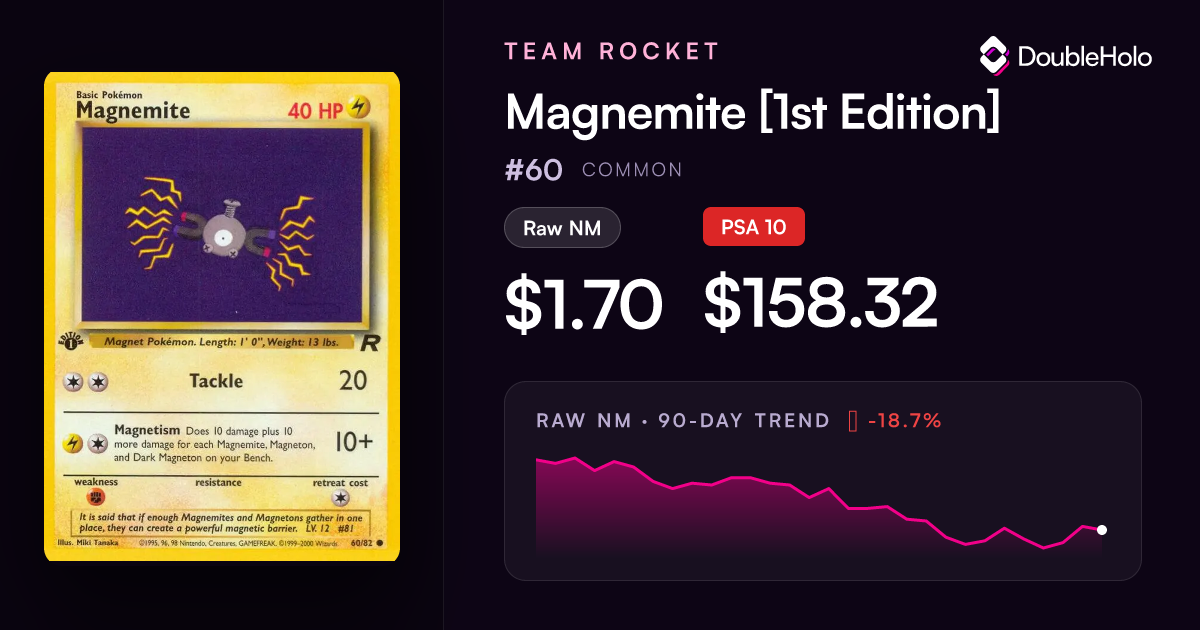 Magnemite [1st Edition] - Team Rocket #60 Price & Value ($1.63)
