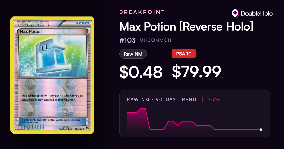 Max Potion [Reverse Holo] - BREAKpoint #103 Price & Value ($0.48)