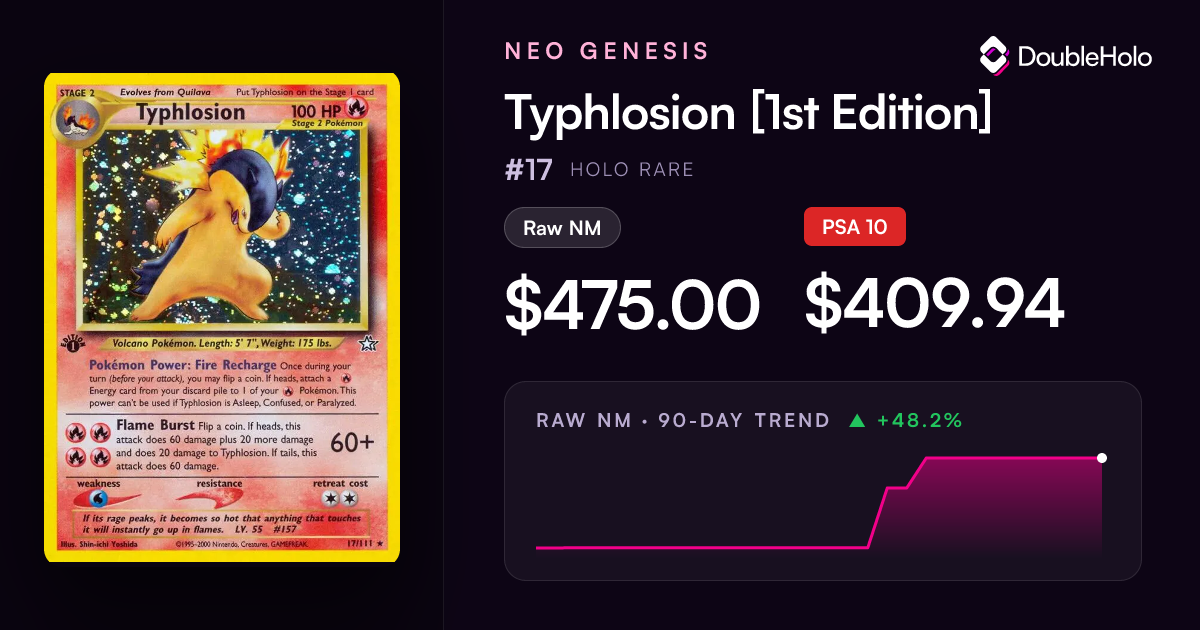 Typhlosion [1st Edition] - Pokemon Neo Genesis #17 Price & Value