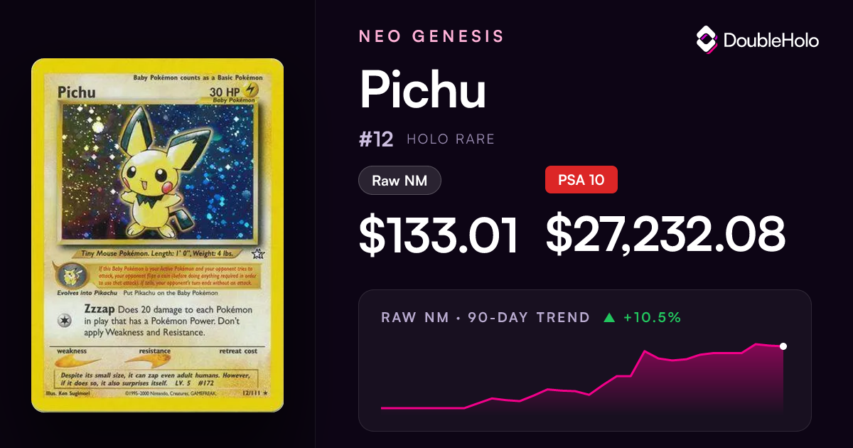 Pichu - Pokemon Neo Genesis #12 Price & Value ($131.65)