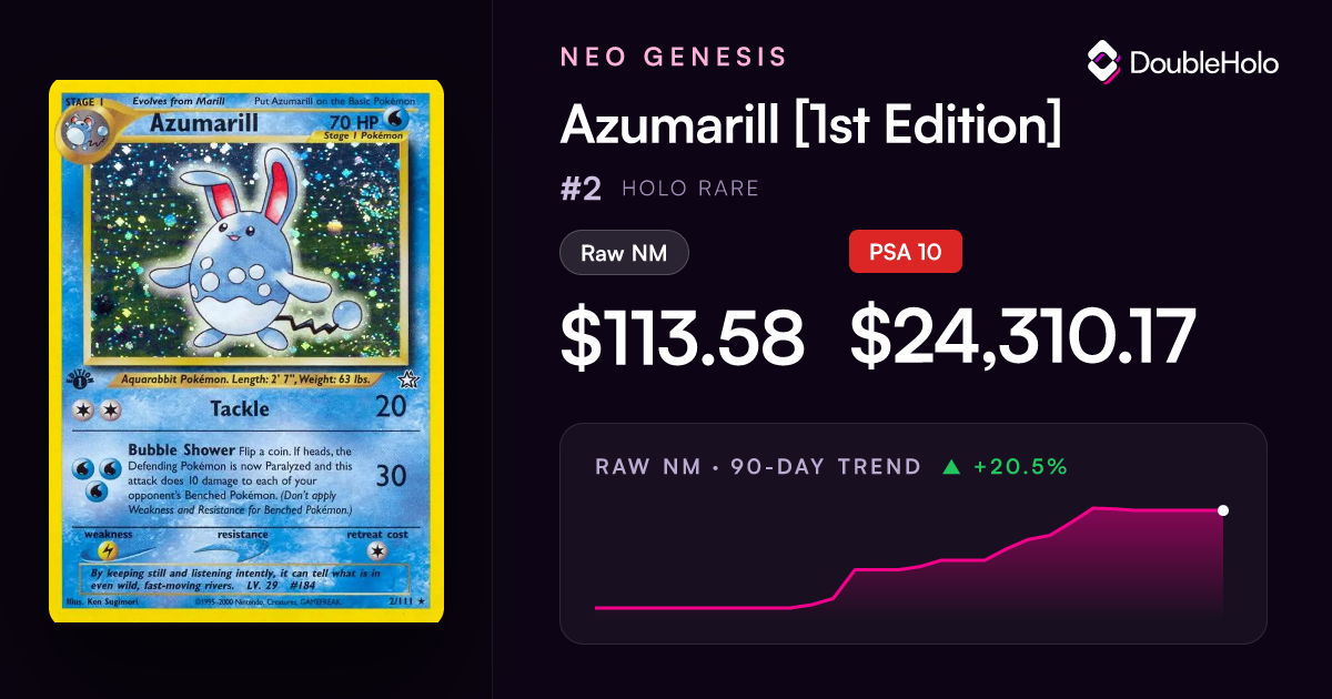 Azumarill [1st Edition] - Neo Genesis #2 Price & Value ($103.74)
