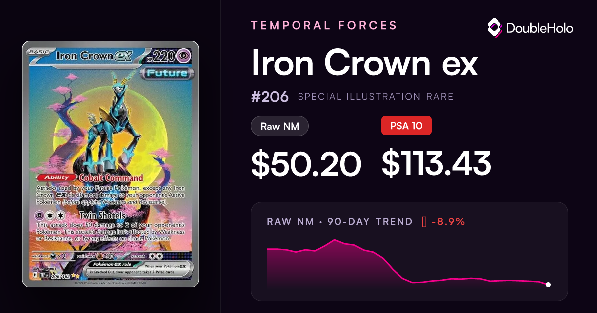Iron Crown ex - Temporal Forces #206 Price & Value ($51.22)