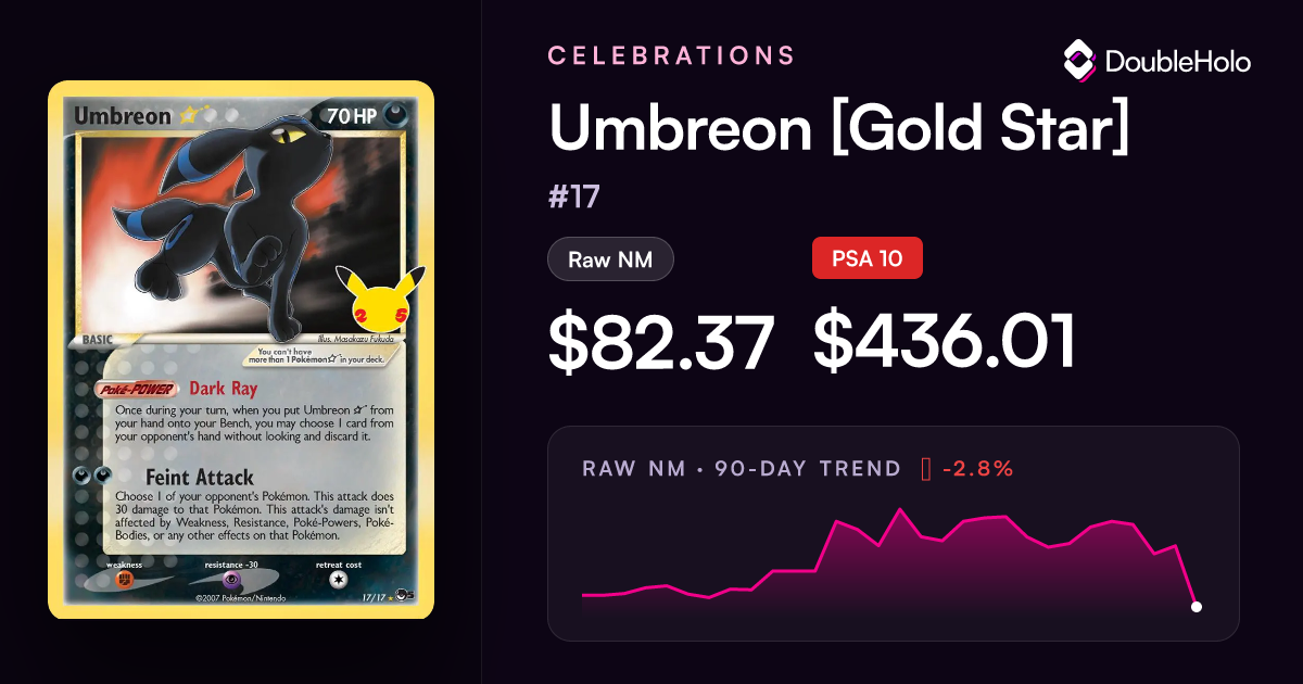 umbreon gold star celebrations stamped pokemon card Greninja SWSH144 - Ace 10 Celebrate the incredible history of the TCG hobby by adding this Umbreon Gold Star 2021 Pokemon Celebrations Classic Collection #17 CGC Authenticated 10 Card to your vault PSA 10 Umbreon Gold Star