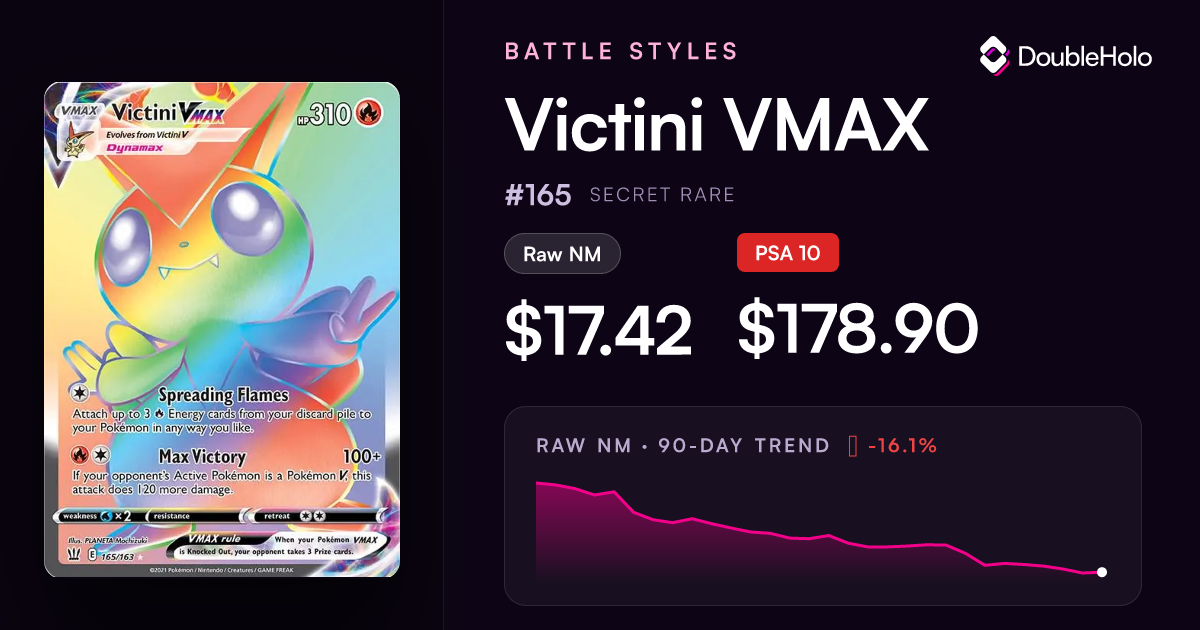 Victini VMAX - Pokemon Battle Styles #165 Price & Value ($17.42)