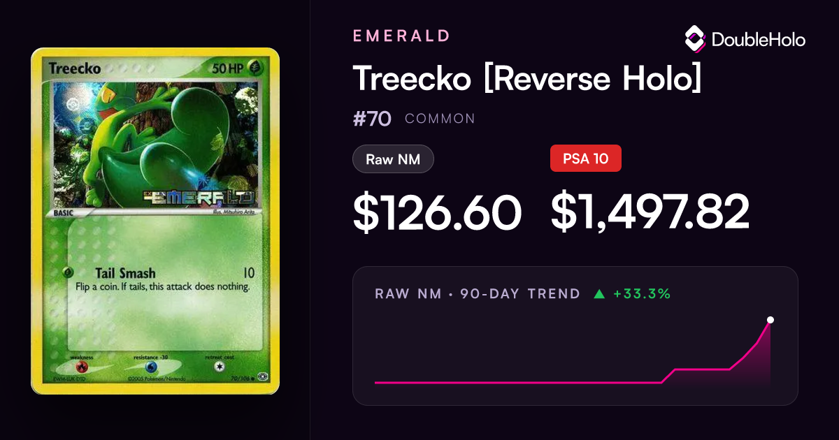 Treecko [Reverse Holo] - Emerald #70 Price & Value ($101.66)
