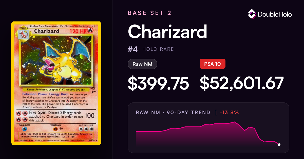 Charizard - Pokemon Base Set 2 #4 Price & Value ($415.48)