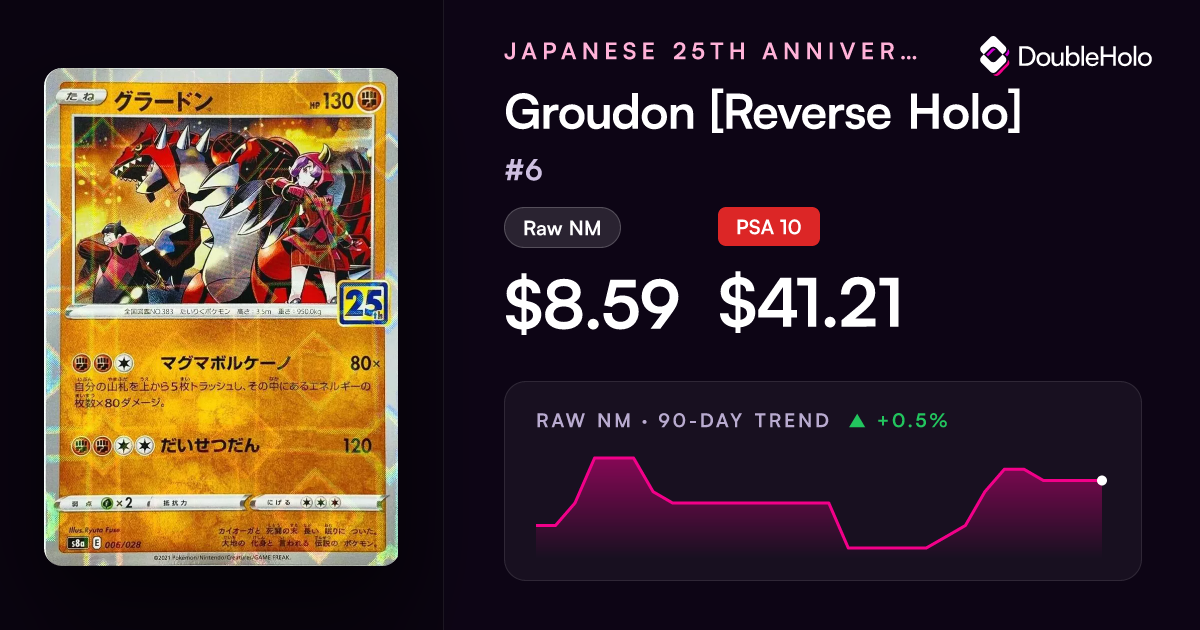 Groudon [Reverse Holo] - Japanese 25th Anniversary Collection #6