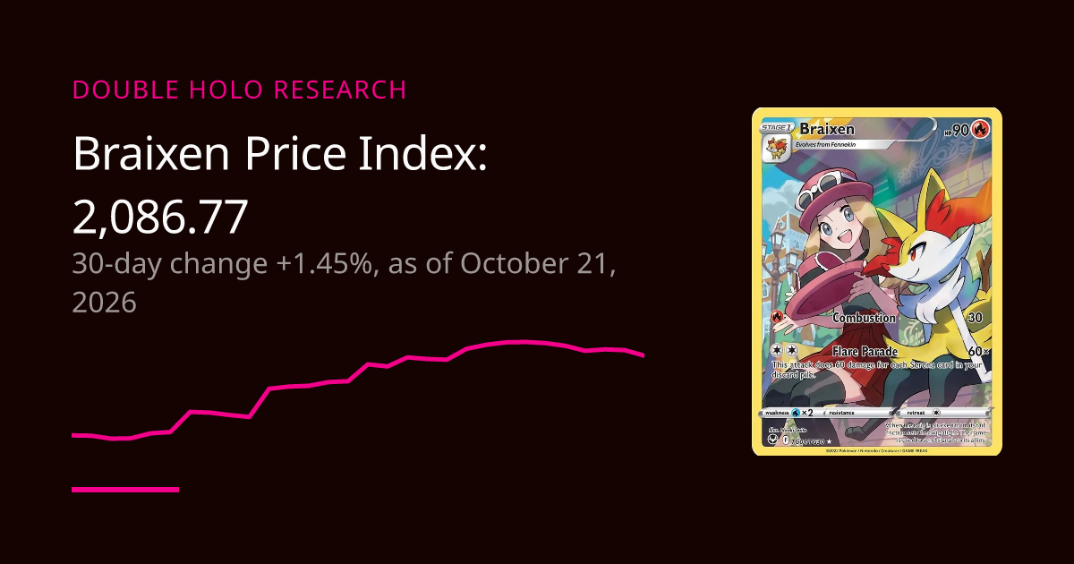 Braixen Card Price Trend: Daily Price Index | DOUBLE HOLO