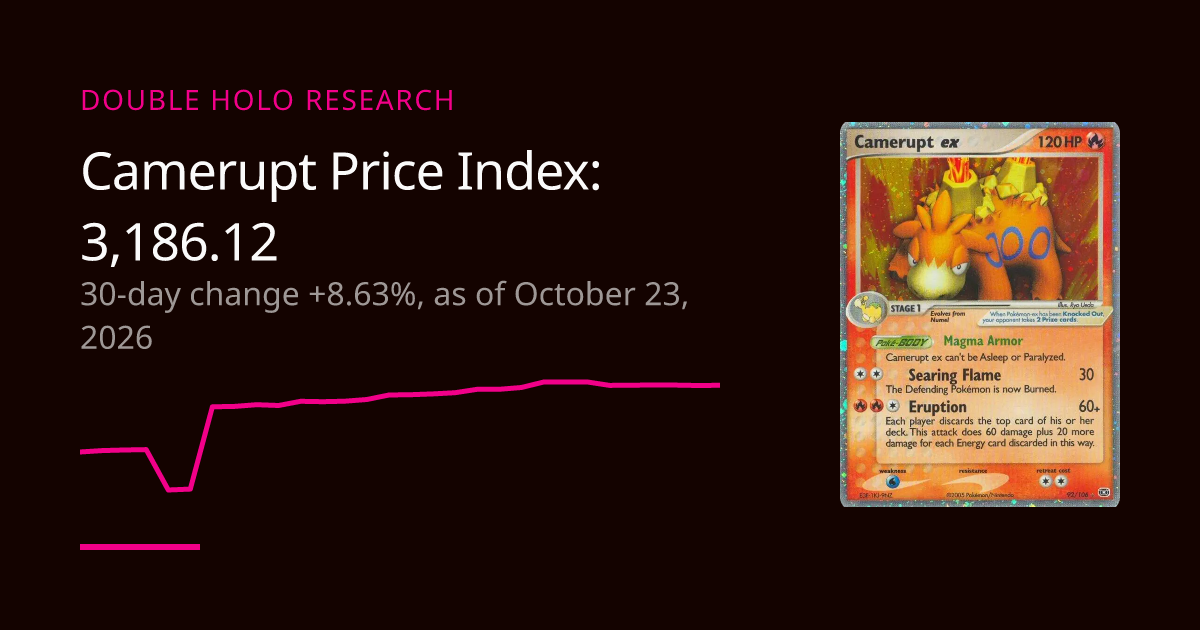 Camerupt Card Price Trend: Daily Price Index | DOUBLE HOLO