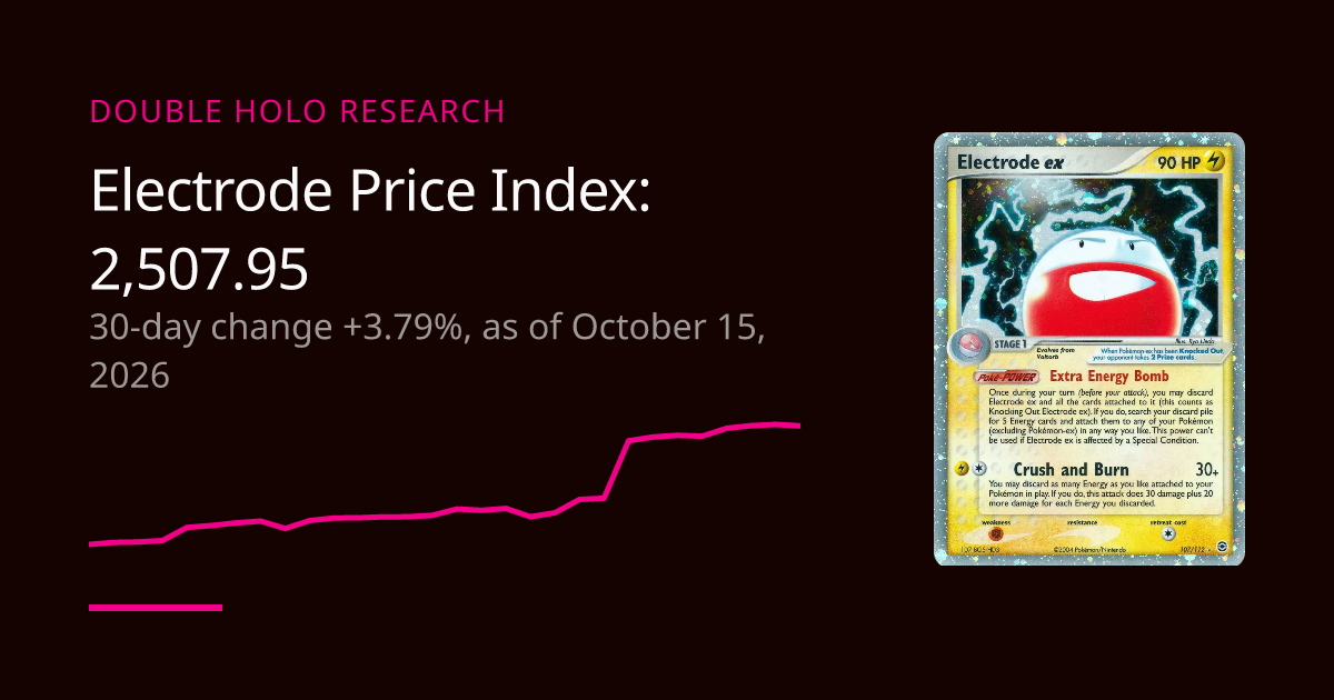 Electrode Price Index: Card Market Trend Since 2025 | DOUBLE HOLO