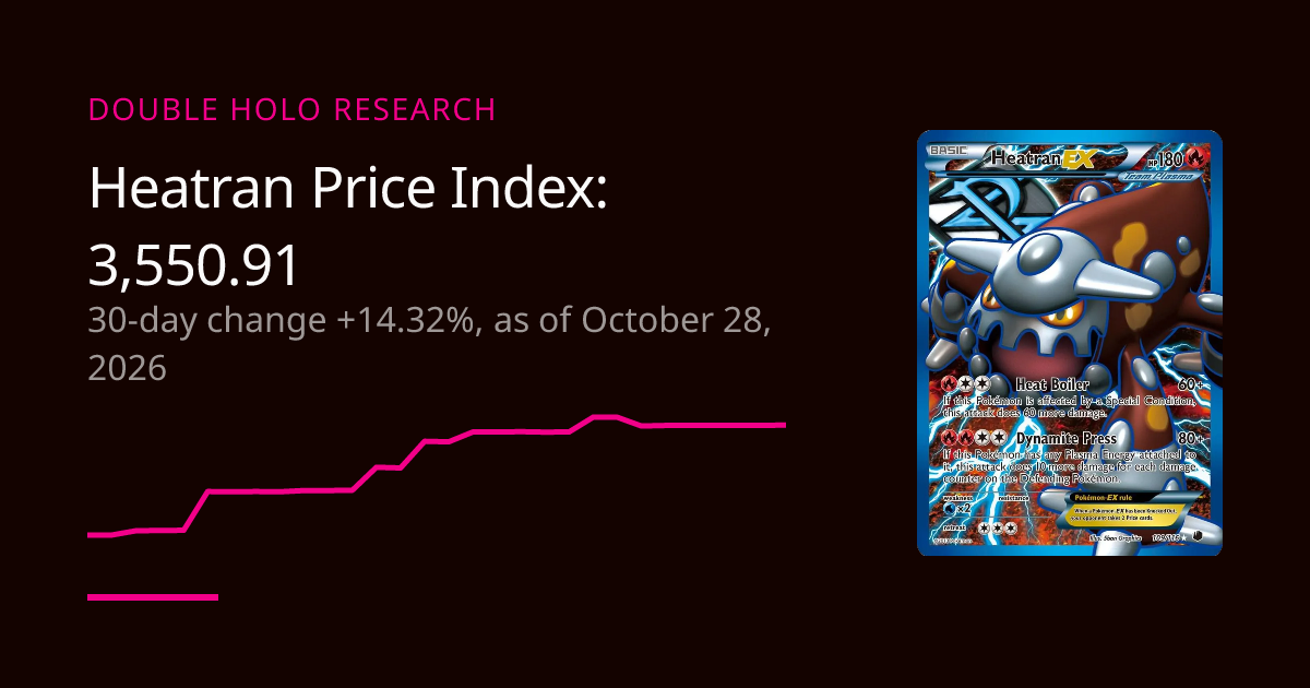 Heatran Card Price Trend: Daily Price Index | DOUBLE HOLO