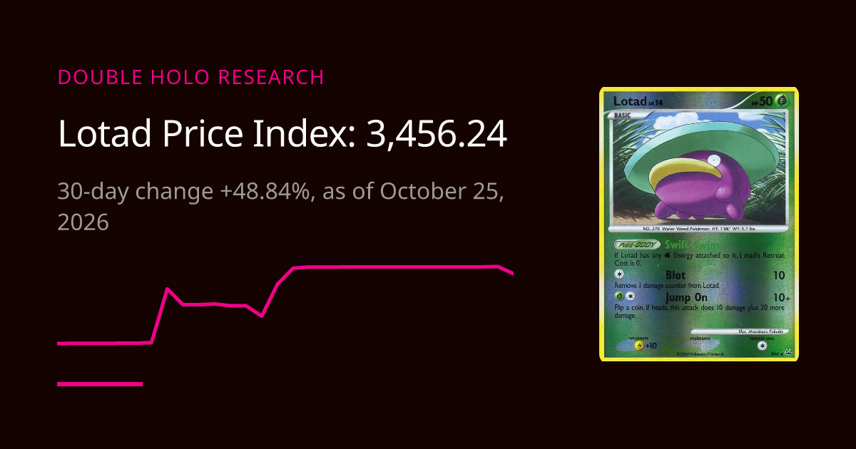 Lotad Card Price Trend: Daily Price Index | DOUBLE HOLO