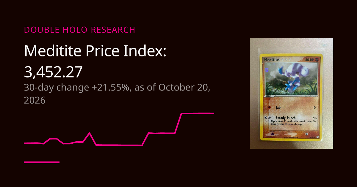 Meditite Card Price Trend: Daily Price Index | DOUBLE HOLO