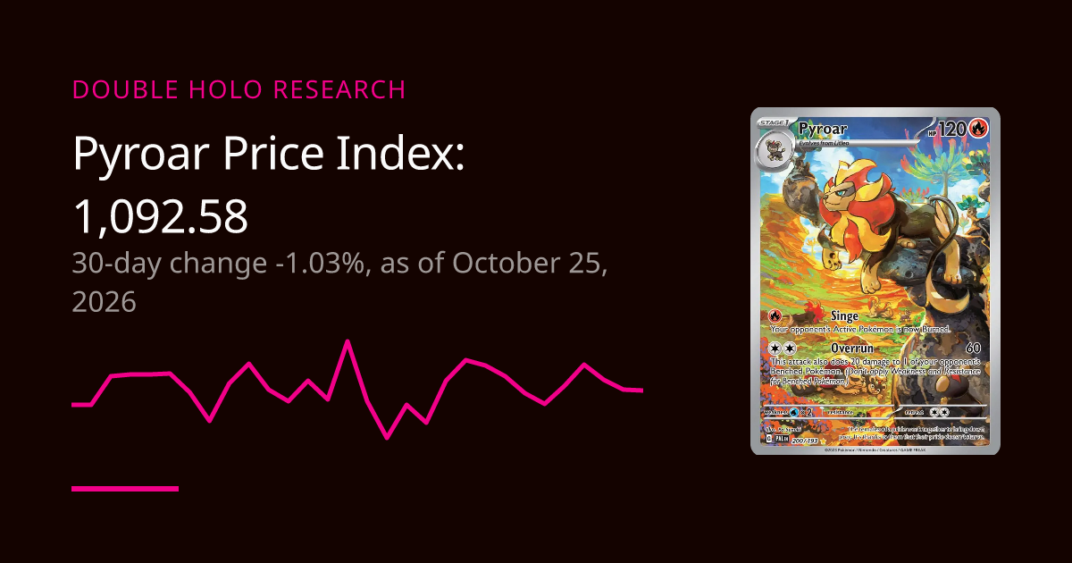 Pyroar Card Price Trend: Daily Price Index | DOUBLE HOLO