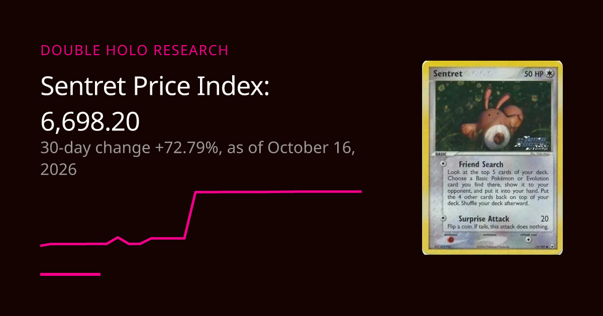 Sentret Price Index: Card Market Trend Since 2025 | DOUBLE HOLO