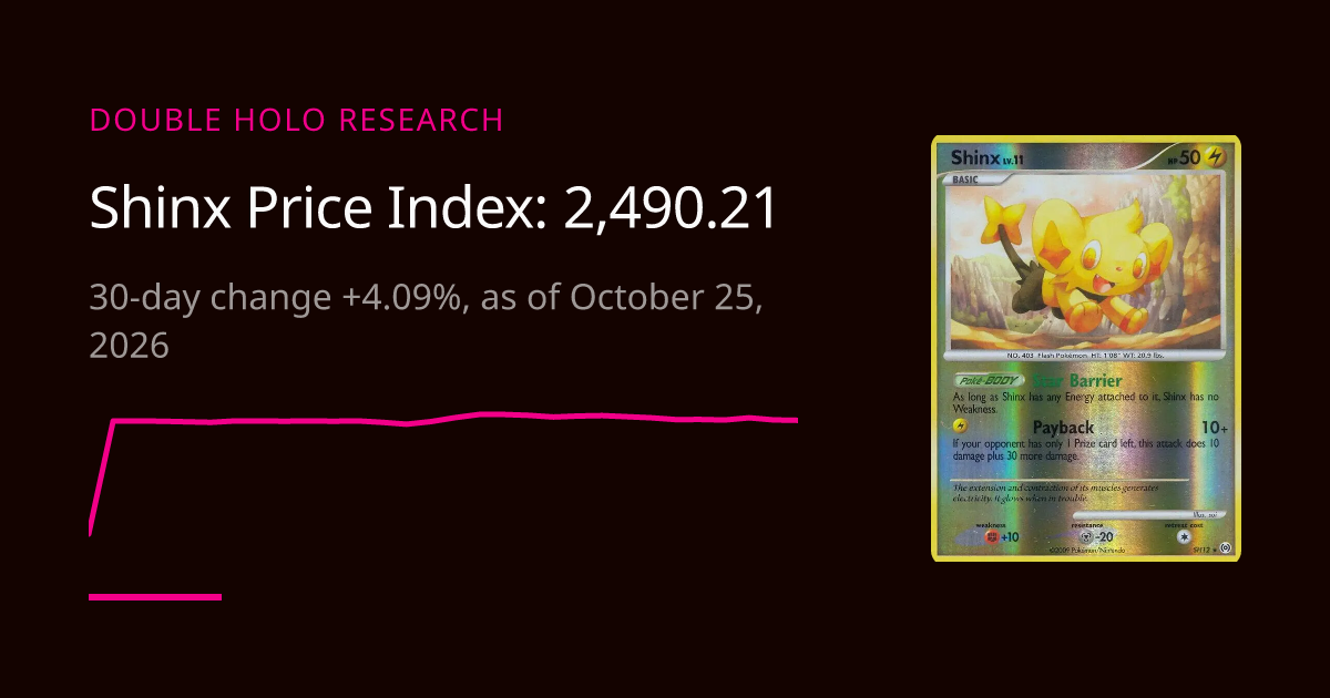 Shinx Card Price Trend: Daily Price Index | DOUBLE HOLO