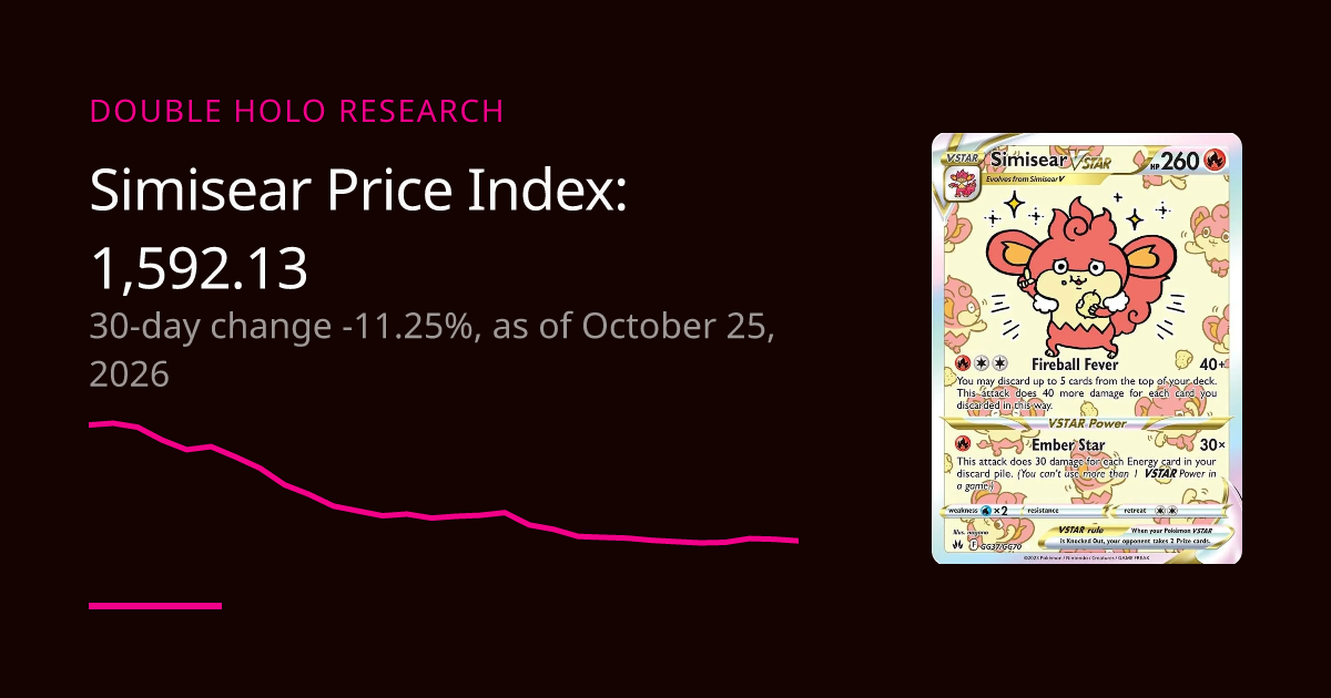 Simisear Card Price Trend: Daily Price Index | DOUBLE HOLO