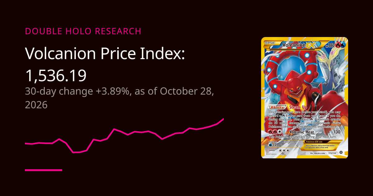 Volcanion Card Price Trend: Daily Price Index | DOUBLE HOLO