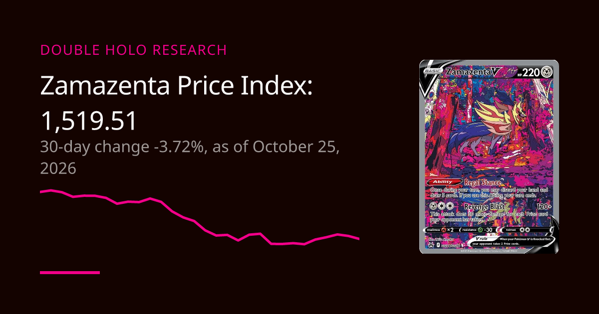 Zamazenta Card Price Trend: Daily Price Index | DOUBLE HOLO