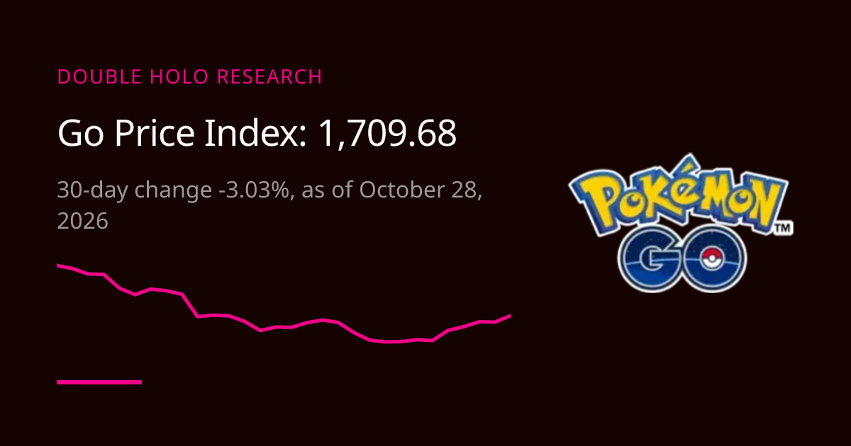 Go Price Trend: Daily Set Price Index | DOUBLE HOLO