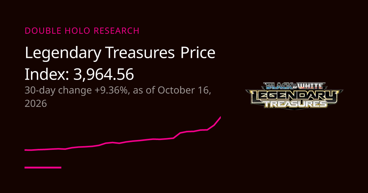 Legendary Treasures Price Index: Set Market Trend | DOUBLE HOLO