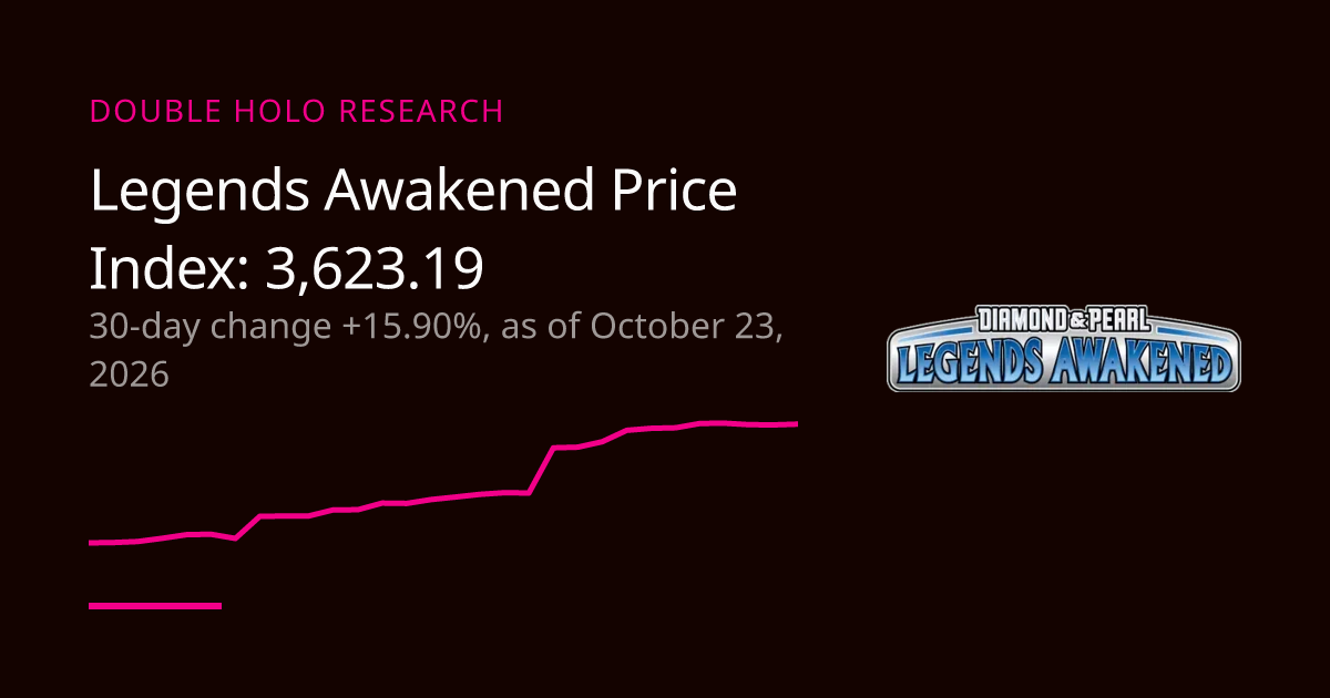 Legends Awakened Price Trend: Daily Index | DOUBLE HOLO