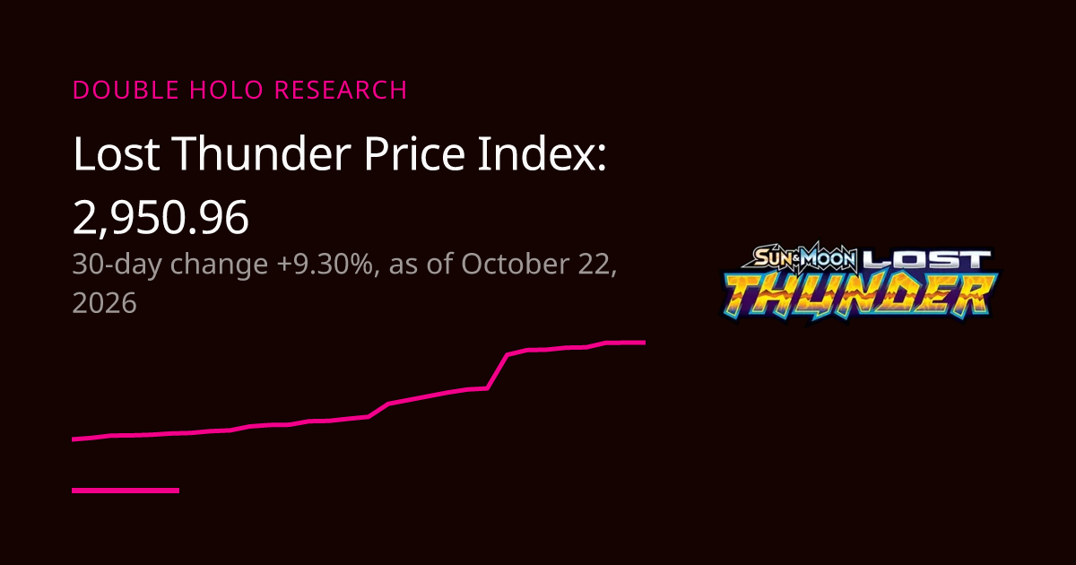 Lost Thunder Price Trend: Daily Index | DOUBLE HOLO