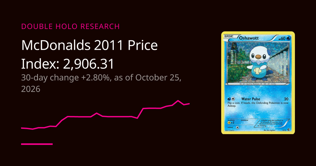 McDonalds 2011 Price Trend: Daily Index | DOUBLE HOLO