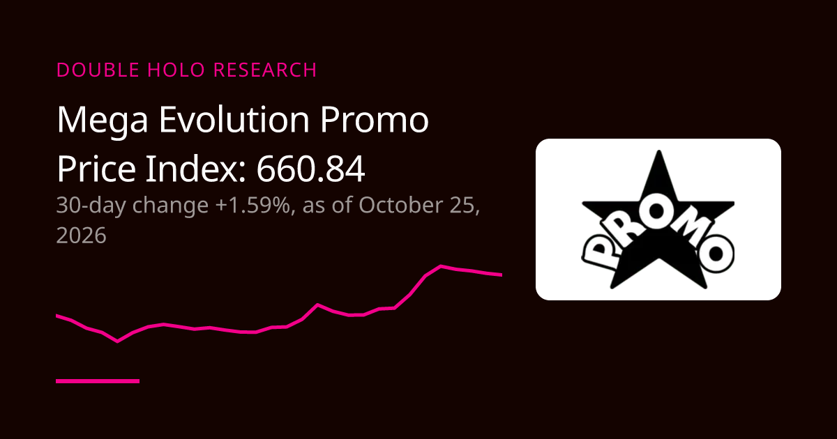 Mega Evolution Promo Price Trend: Daily Index | DOUBLE HOLO
