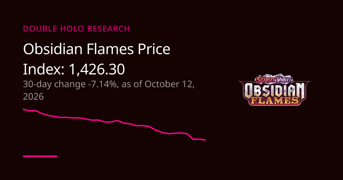 Obsidian Flames Price Index: Set Market Trend | DOUBLE HOLO