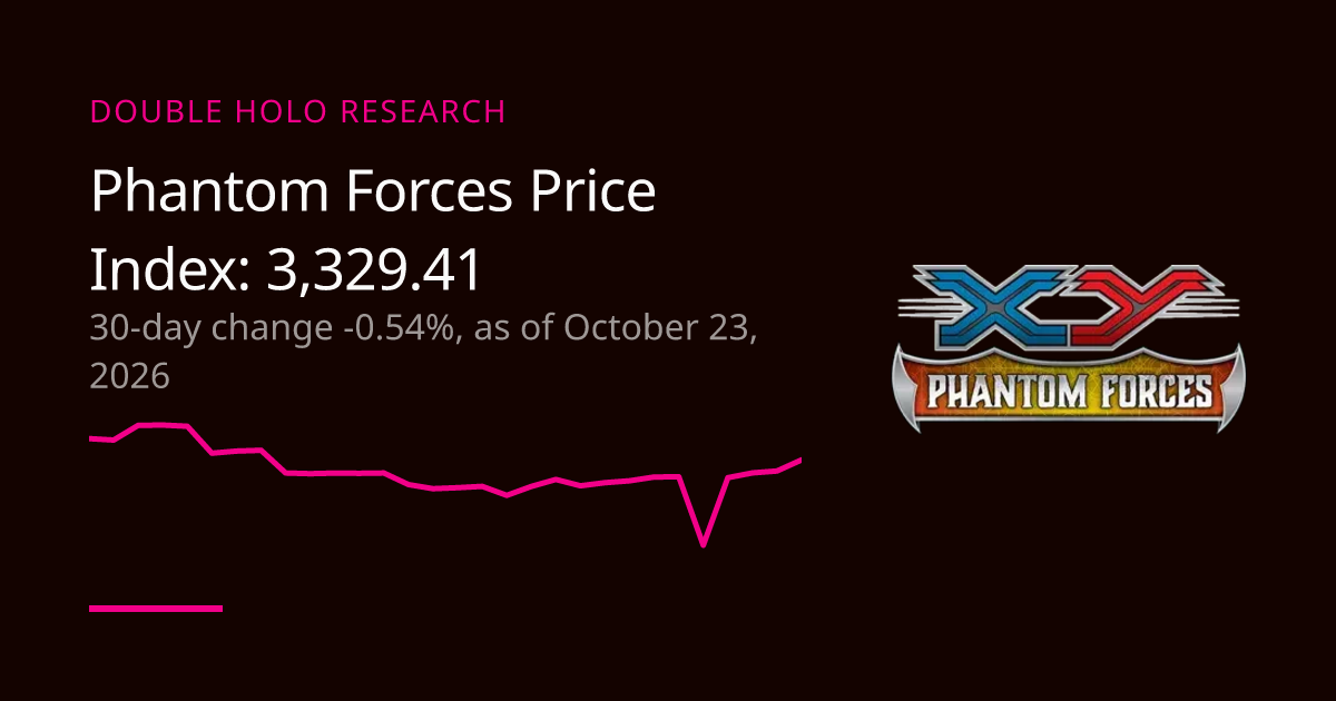 Phantom Forces Price Trend: Daily Index | DOUBLE HOLO