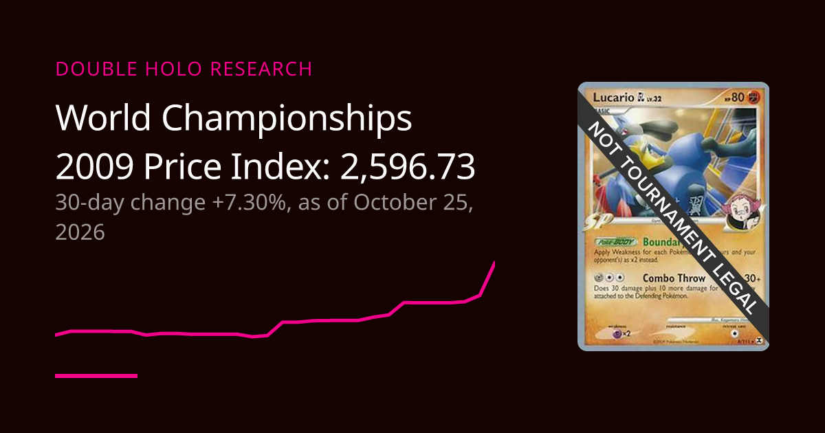 World Championships 2009 Price Trend | DOUBLE HOLO